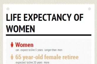 women and long term care